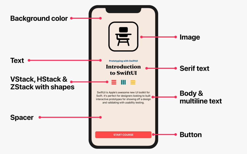 Laying out a single-view - SwiftUI().prototyping